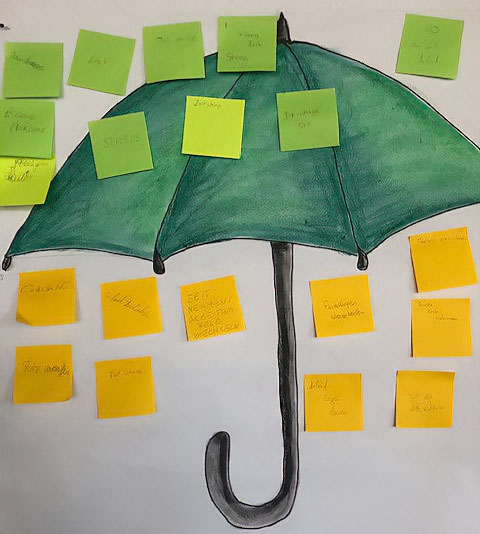 Plakat Risiko/Schutz